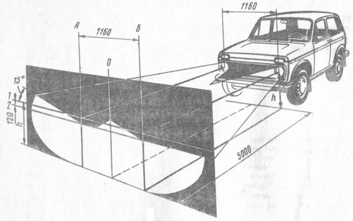 Регулировка фар своими руками схема нива Регулировка и ремонт приборов освещения и световой сигнализации, Конструкция, эк