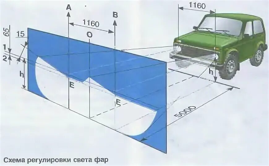 Регулировка фар своими руками схема нива Фары: регулировка @ Нива 4x4