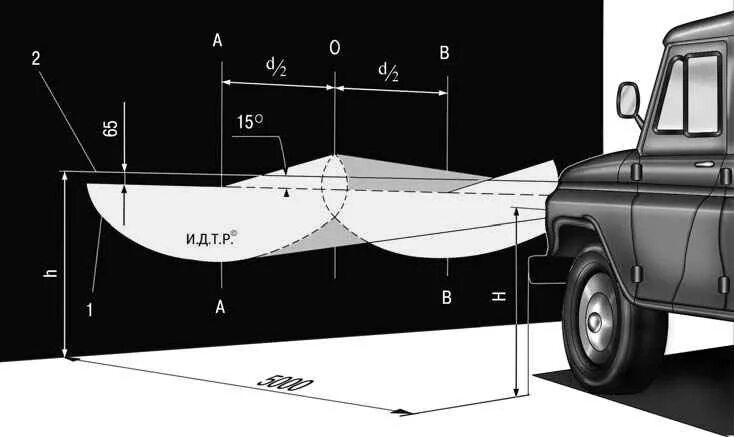 Регулировка фар своими руками схема нива bi-xenon линзы в фары (часть 2 ) - Audi 80 (B3), 2 л, 1991 года своими руками DR