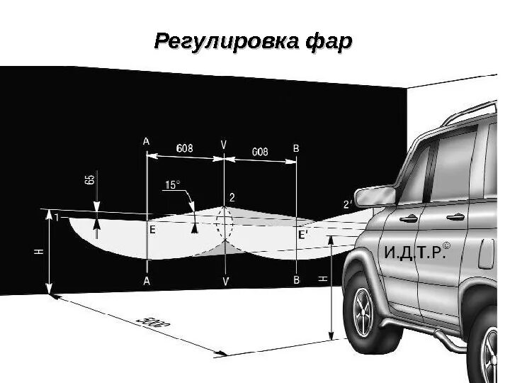 Регулировка фар своими руками схема нива Регулировка фар шкода кодиак - 88 фото