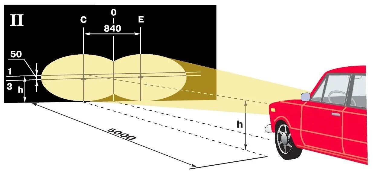 Регулировка фар своими руками схема с размерами Инструкция, как легко отрегулировать автомобильные фары - NSP на DRIVE2