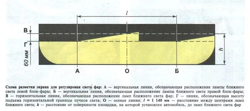 Регулировка фар своими руками схема с размерами Регулировка света фар по ГОСТу - Volkswagen Passat B5, 1,8 л, 1998 года своими р