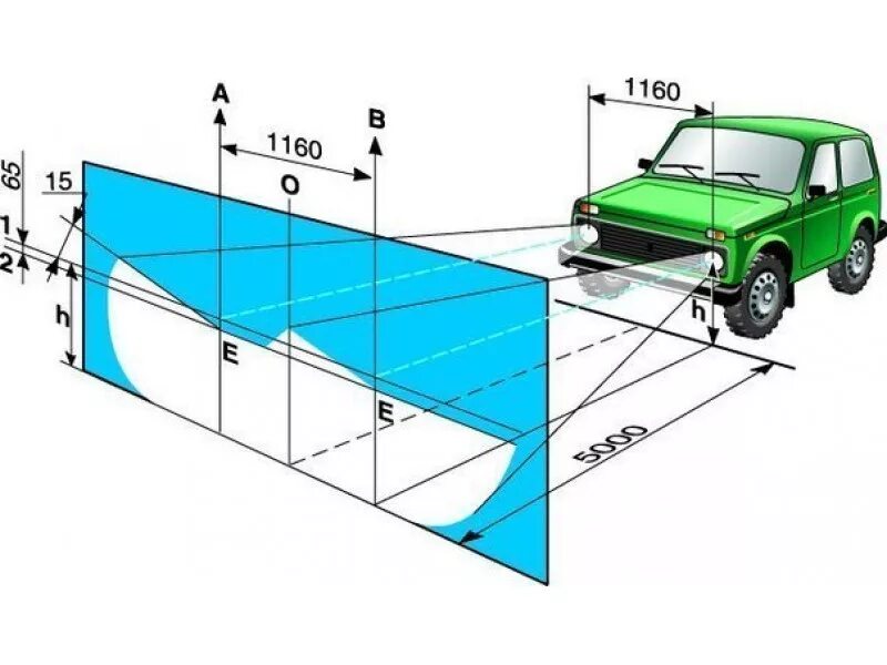 Регулировка фар своими руками схема с размерами Регулировка фар самостоятельно
