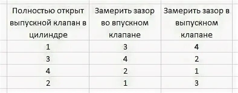 Регулировка клапанов рено логан фото ТО, регулировка клапанов, зимние колеса. - Renault Logan (1G), 1,6 л, 2009 года 