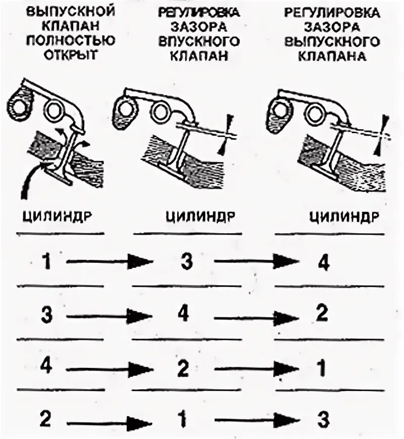 Регулировка клапанов рено логан фото Valve clearance - check and adjustment (Renault Scenic 1, 1996-2003) - "Power un