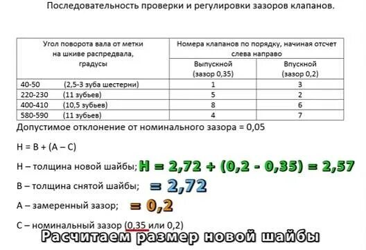 Регулировка клапанов ваз фото Как отрегулировать клапана на ВАЗ-2114 инжектор 8 клапанов: видео