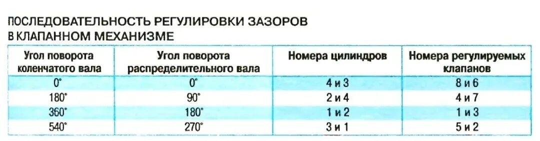 Регулировка клапанов ваз фото Регулировка клапанов - Chevrolet Niva GLX, 1,7 л, 2008 года просто так DRIVE2