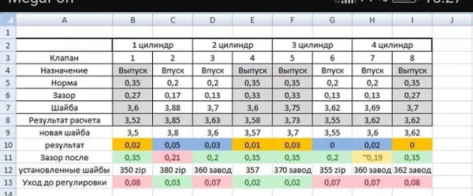 Регулировка клапанов ваз фото ТО 133333тыс км регулировка клапанов, замена масла, тросов ручника - Lada 2114, 