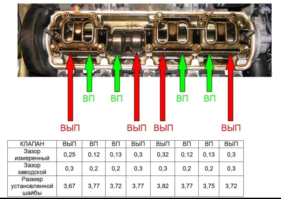 Регулировка клапанов ваз фото Maybe who knows such a person. or a hundred European cars in Abakan. 2023 Автолю