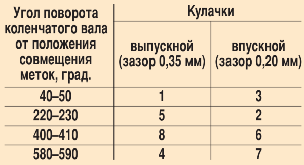 Регулировка клапанов ваз фото Ответы Mail.ru: Регулировка теплового зазора.