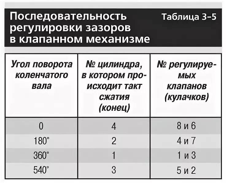 Регулировка клапанов ваз фото Руководство по ремонту ВАЗ 2107 (Жигули) 1982+ г.в. 3.11.2 Регулировка зазора ме