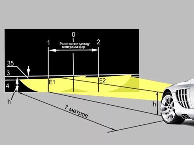 Регулировка линзованных фар своими руками схема Опасности самостоятельного монтажа ксенона