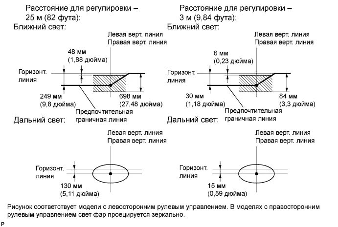 Регулировка линзованных фар своими руками схема Регулировка света фар своими руками: тонкости и нюансы