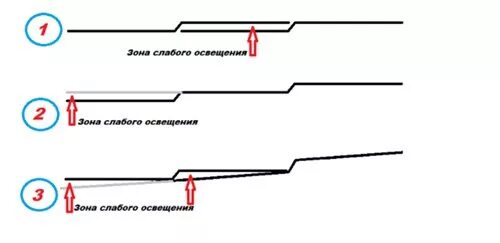 Регулировка линзованных фар своими руками схема Настройка фар с линзами - Mercedes-Benz Vito (2G), 2,2 л, 2005 года другое DRIVE