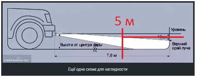 Регулировка линзованных фар своими руками схема Настройка ПТФ - Lada Vesta, 1,6 л, 2016 года тюнинг DRIVE2