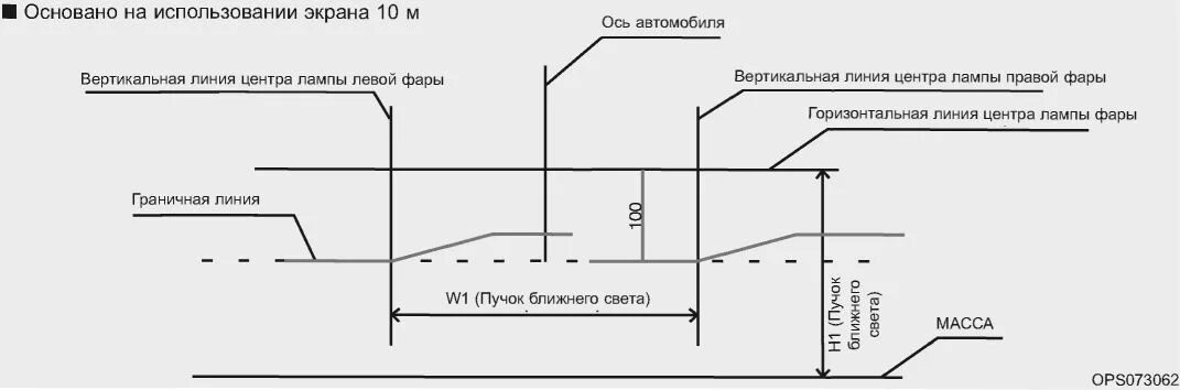 Регулировка линзованных фар своими руками схема Регулировка фар и передних противотуманных фар Техническое обслуживание Руководс