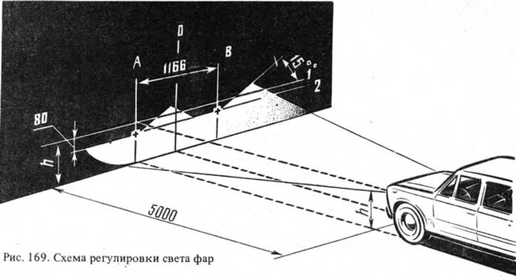 Регулировка линзованных фар своими руками схема Рэгуляванне святла фар (ВАЗ-2101 "Жыгулі" 1970-1983 / Электраабсталяванне / Абст