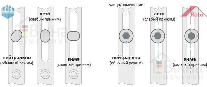 Регулировка окна на зимний режим фото Зимний и летний режимы пластиковых окон - как перевести пластиковые окна в зимни