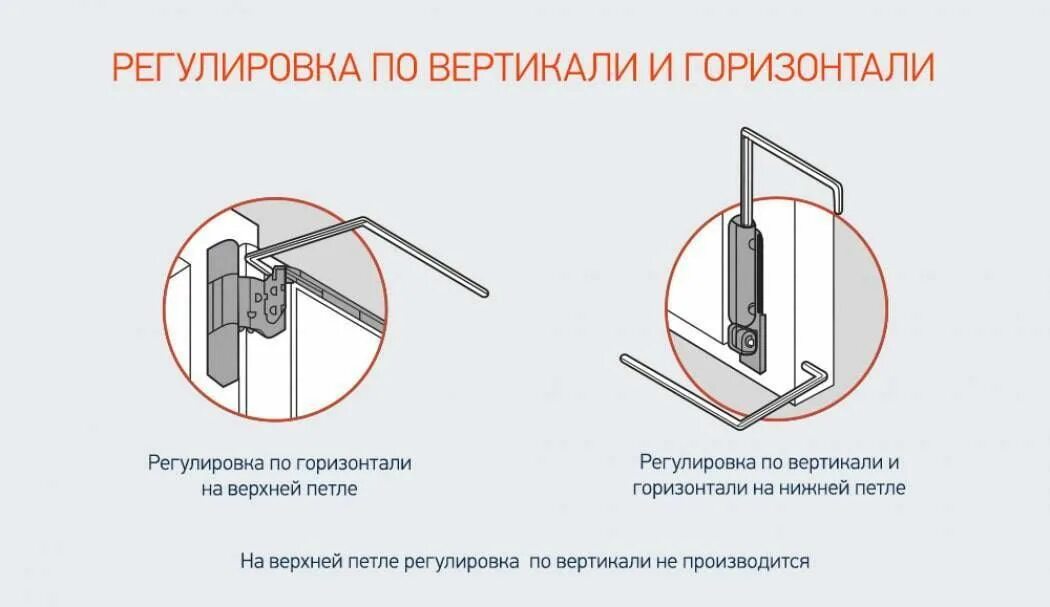 Регулировка пластиковых дверей балкона на прижим фото Как отрегулировать пластиковую дверь своими руками - пошаговая инструкция