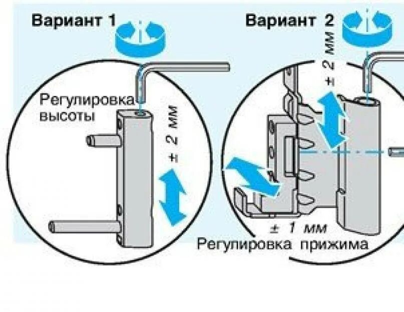 Регулировка пластиковых дверей балкона на прижим фото Регулировка пластиковых дверей: как отрегулировать самостоятельно