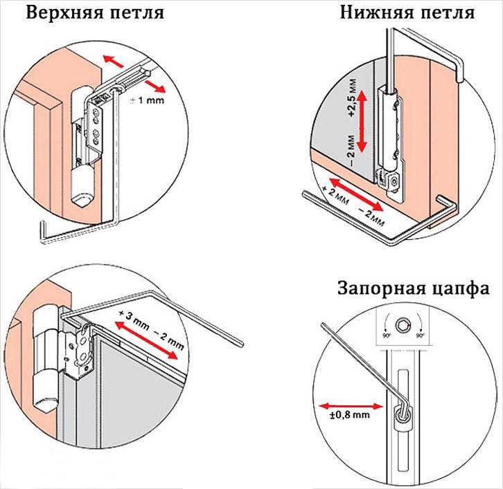 Регулировка пластиковых дверей балкона на прижим фото Как правильно отрегулировать балконную пластиковую дверь