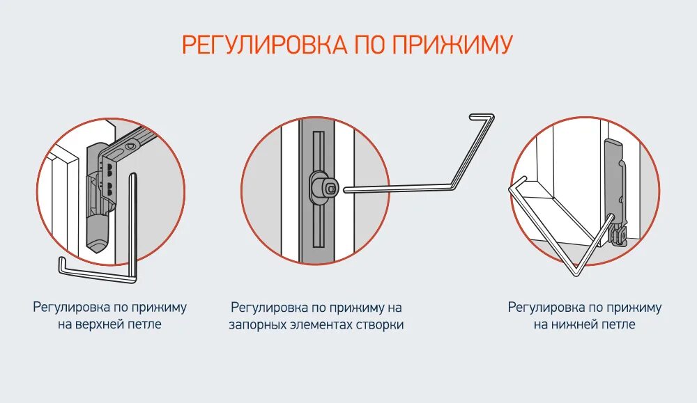 Регулировка пластиковых дверей балкона на прижим фото Как отрегулировать балконную дверь?