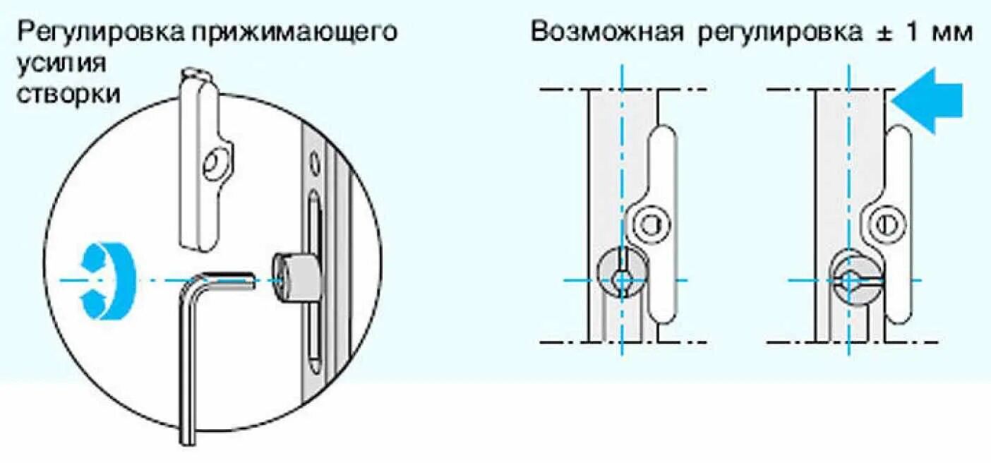 Регулировка пластиковых дверей фото Как отрегулировать окна на зимний: найдено 90 изображений