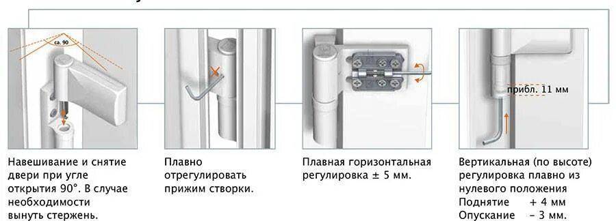 Регулировка пластиковых дверей фото Регулировка пластиковых дверей (54 фото): инструкция по самостоятельной настройк