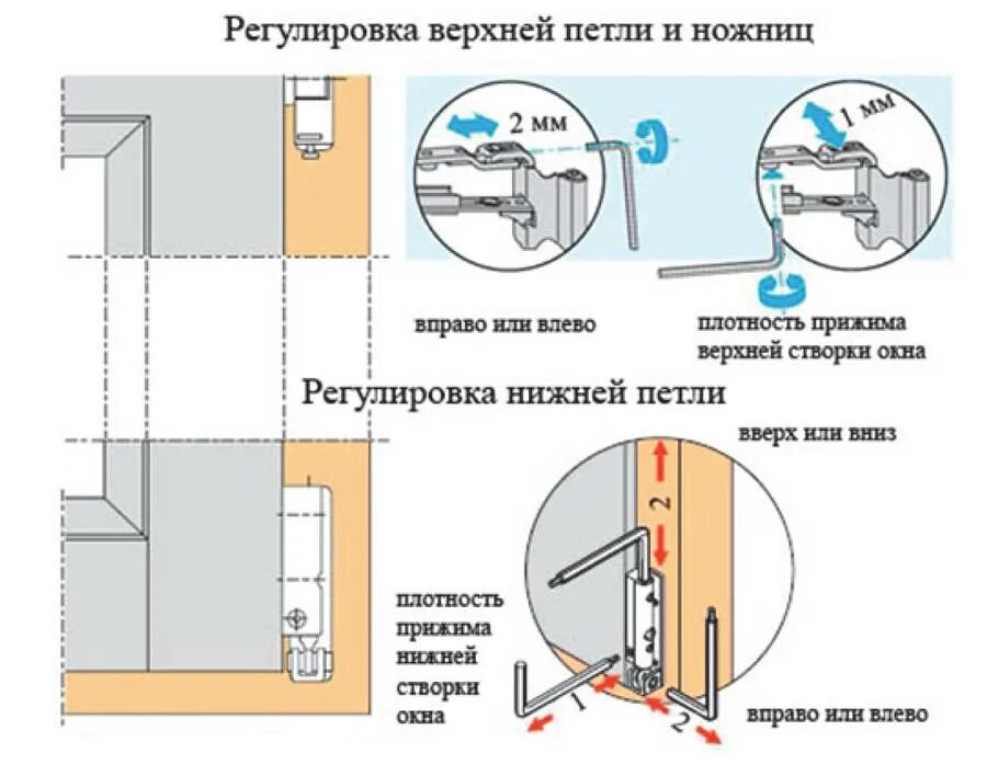 Регулировка пластиковых дверей фото Регулировка нижней