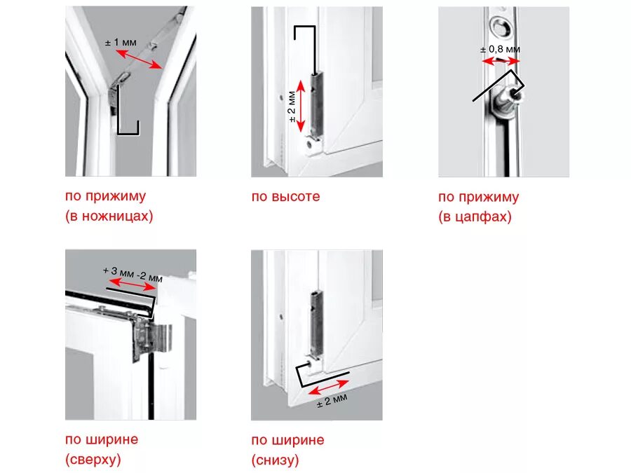 Регулировка пластиковых дверей фото Регулировка пластиковых окон самостоятельно по высоте HeatProf.ru