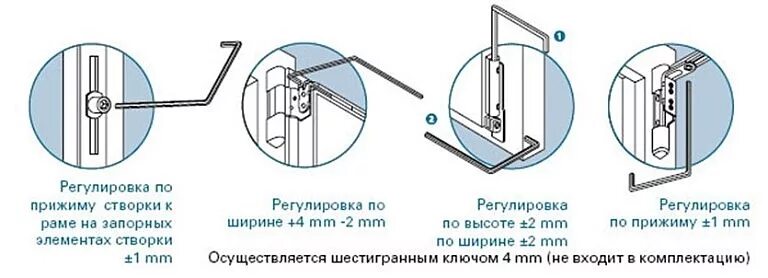 Регулировка пластиковых окон фото Автор: PRO_okna