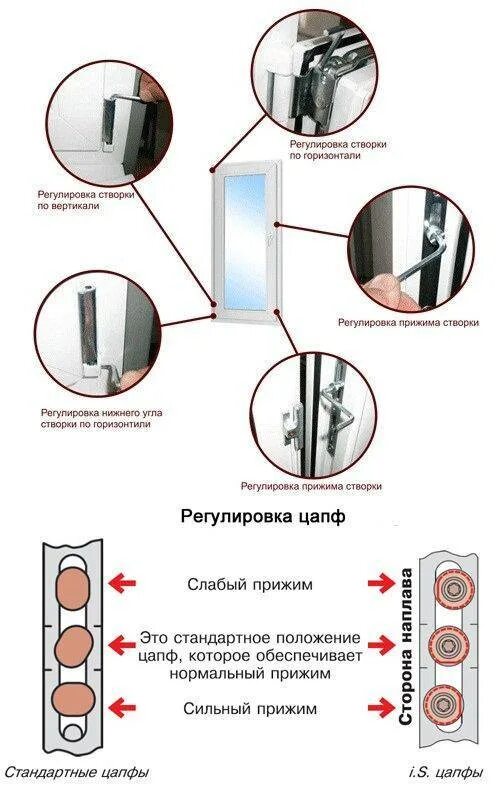 Регулировка пластиковых окон фото Подробная видео инструкция, как самостоятельно отрегулировать окно