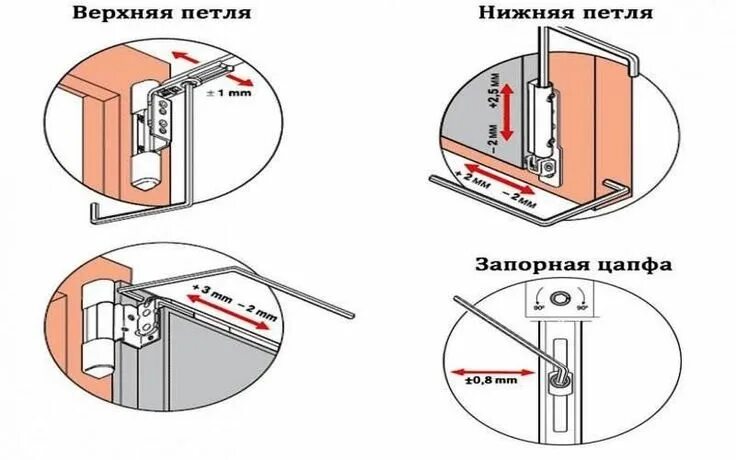 Регулировка пластиковых окон фото Это нужно знать у кого дома есть пластиковые окна. Ремонт, Окно, Полезные советы