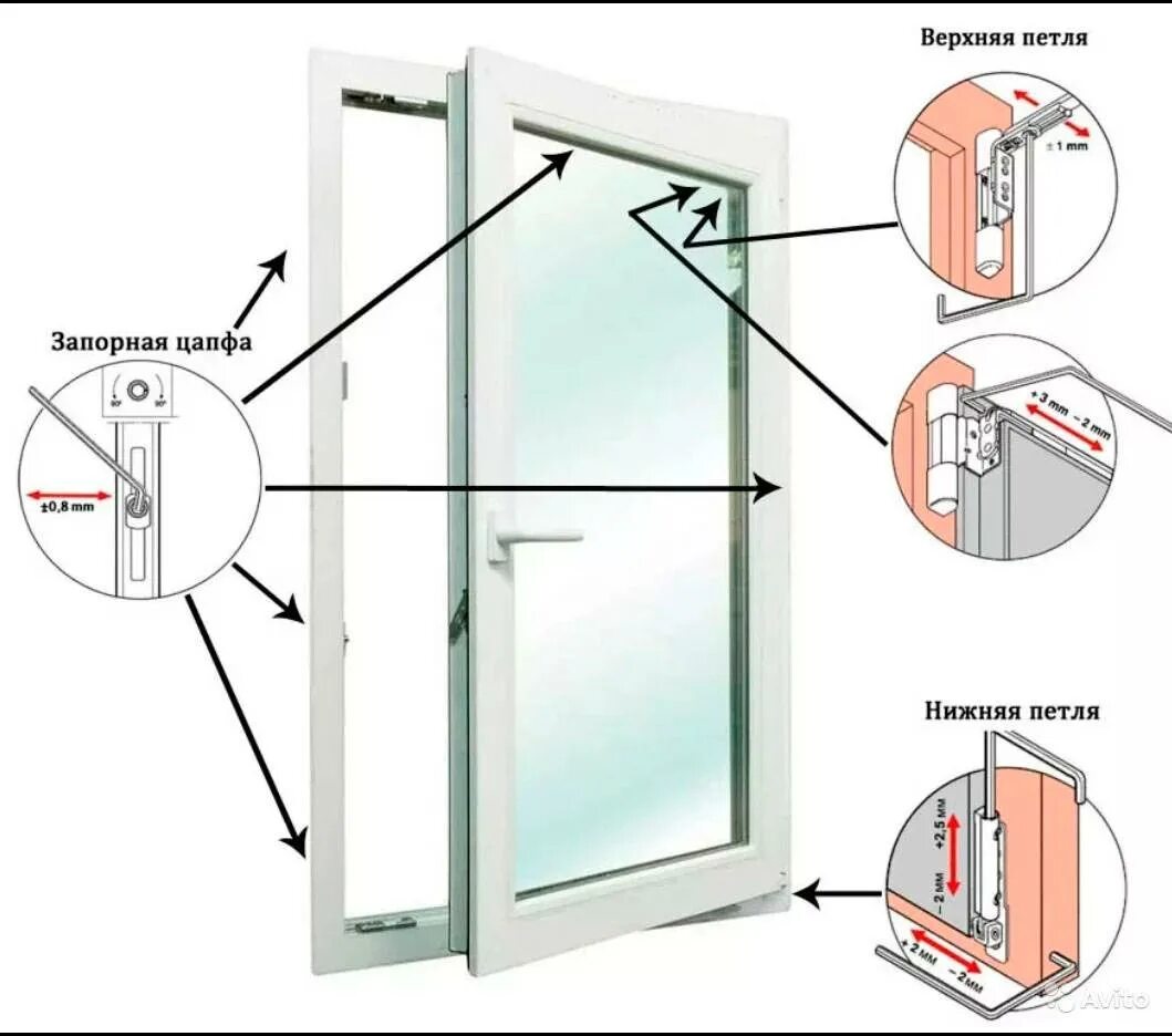 Регулировка пластиковых окон фото Картинки РЕГУЛИРОВКА ПЕТЕЛЬ ОКОН ПВХ