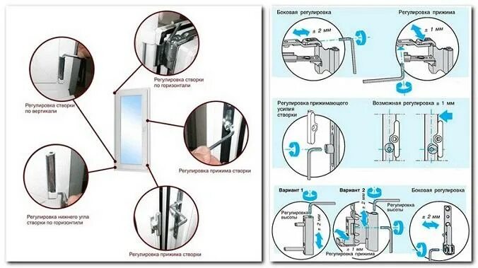 Регулировка пластиковых окон самостоятельно фото Регулировка пластиковых окон самостоятельно по высоте HeatProf.ru