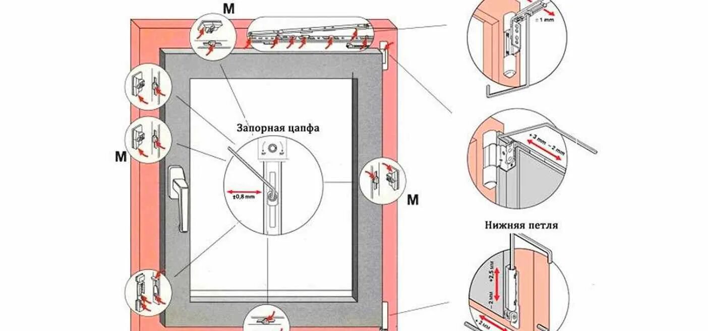 Регулировка пластиковых окон самостоятельно фото Регулировка оконной фурнитуры Пластиковые окна