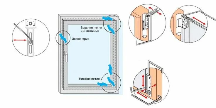 Регулировка пластиковых окон самостоятельно фото устройство пластикового окна Оконная фурнитура, Окно, Ремонт дома