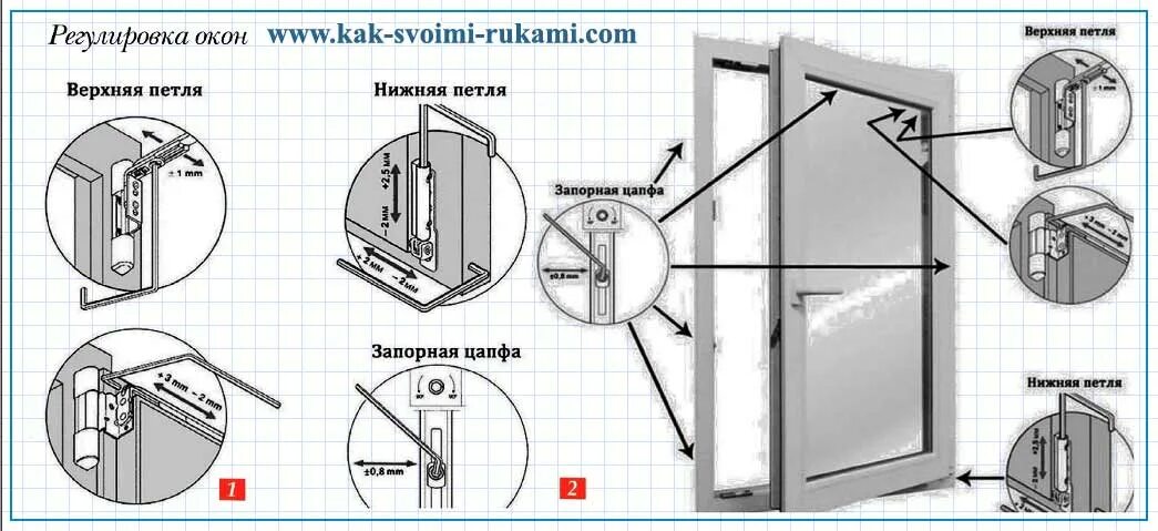 Регулировка пластиковых окон самостоятельно фото Регулировка пластиковых окон в доме своими руками: Обзор