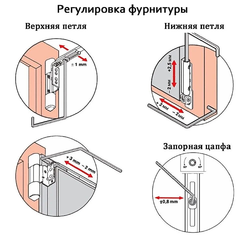 Регулировка пластиковых окон самостоятельно фото инструкция ROTO Ключ Шестигранный Регулировочный 4 мм. (HEX4) купить недорого в интернет-ма