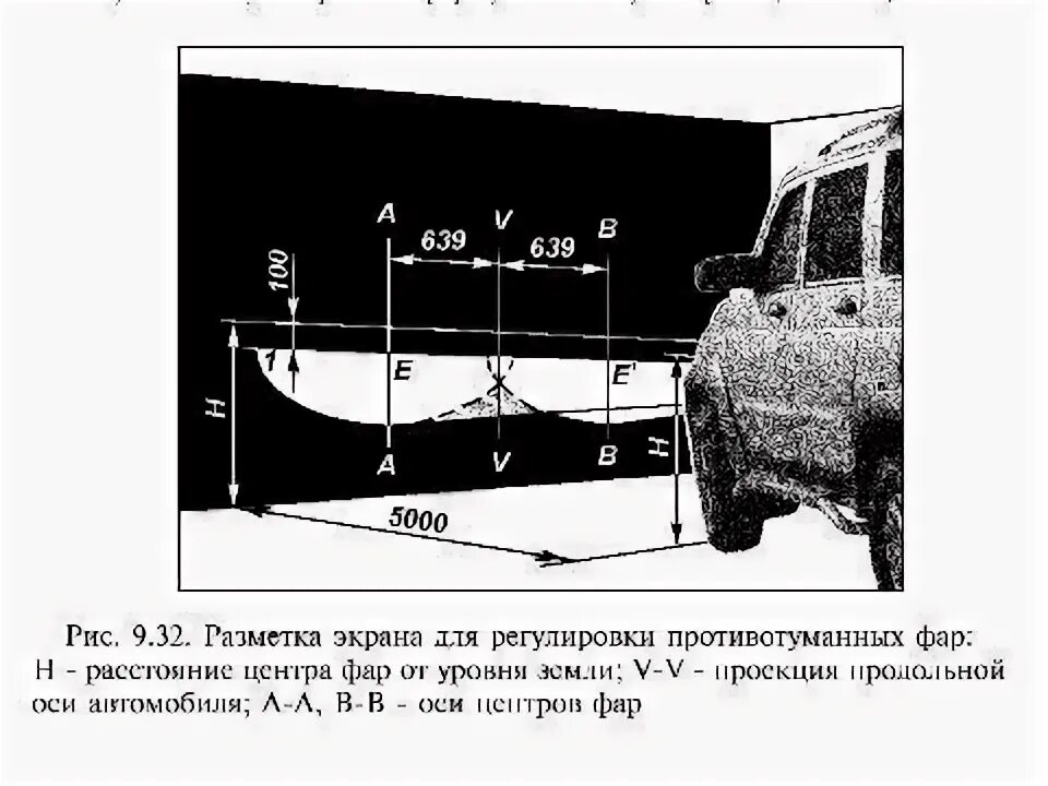 Регулировка птф своими руками схема Противотуманные фары - устройство, функционал, их роль + видео