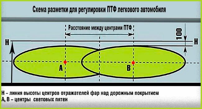 Регулировка птф своими руками схема Зачем на самом деле нужны противотуманки (туман и снег - не главное) OVER 9000 Д