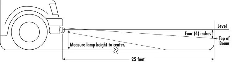 Регулировка птф своими руками схема How To Adjust Fog Lights: Tips & Tricks