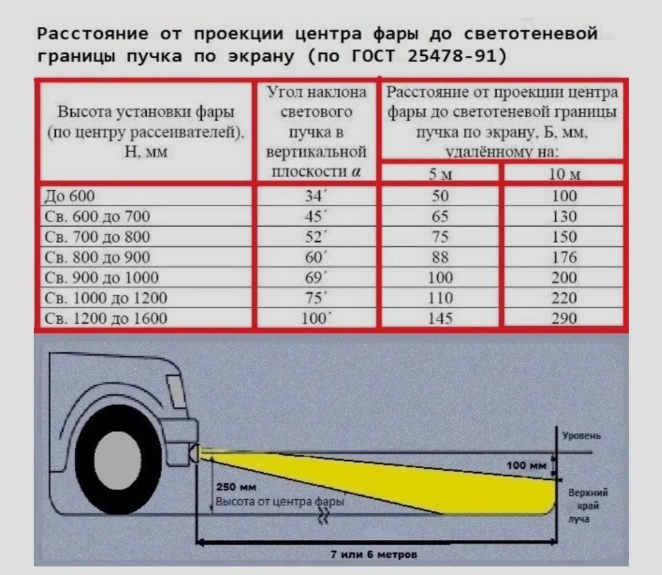 Регулировка птф своими руками схема Регулировка ПТФ или добавим желтизны - Audi 80 (B4), 2,6 л, 1994 года своими рук