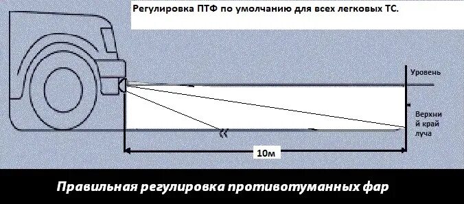 Регулировка птф своими руками схема Установка противотуманных фар - Lada Калина хэтчбек, 1,6 л, 2008 года электроник