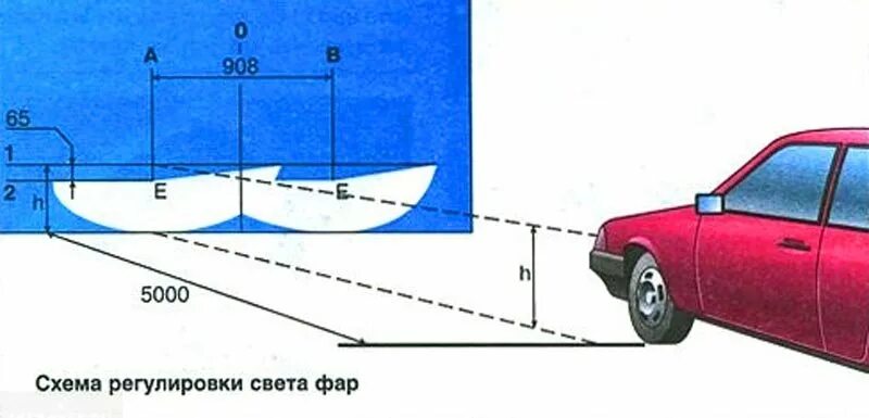 Регулировка птф своими руками схема с размерами ВАЗ 2114: регулировка фар и ПТФ - инструкция с фото и видео