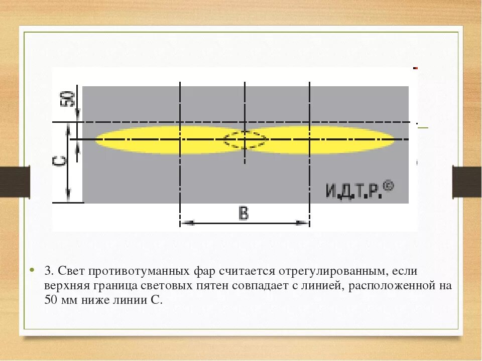 Регулировка птф своими руками схема с размерами Как отрегулировать птф на гранте 60 фото - KubZap.ru