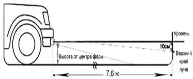 Регулировка птф своими руками схема с размерами Как правильно отрегулировать фары на автомобиле Пример настройки. Как выполнить 