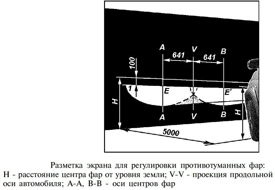 Регулировка птф своими руками схема с размерами Регулировка фар ВАЗ 2110 своими руками: как отрегулировать фары правильно