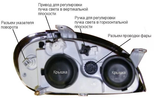 Регулировочные винты фары газель бизнес фото Регулировка фары газ 31105 - Сообщество "ГАЗ Волга" на DRIVE2