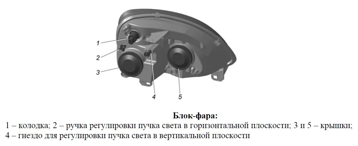 Регулировочные винты фары газель бизнес фото Регулировка фар газель бизнес своими руками схема фото